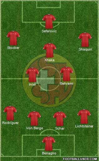 Switzerland Formation 2014