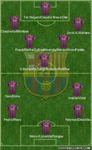 F.C. Barcelona B Formation 2014