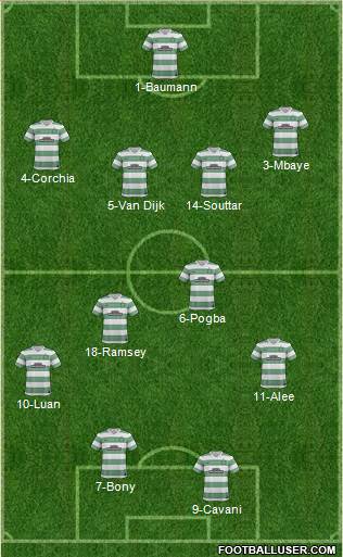 Celtic Formation 2014