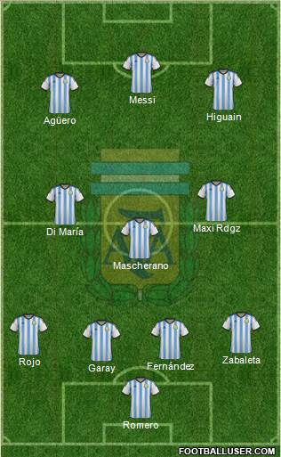 Argentina Formation 2014