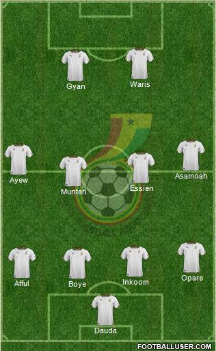 Ghana Formation 2014