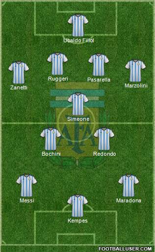 Argentina Formation 2014