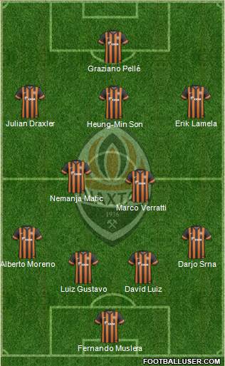 Shakhtar Donetsk Formation 2014