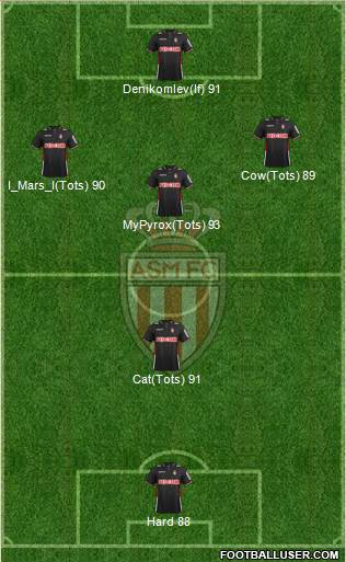 AS Monaco FC Formation 2014