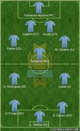 Uruguay Formation 2014