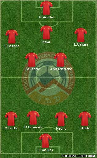 Armenia Formation 2014