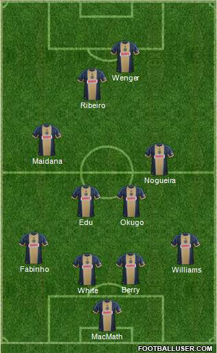 Philadelphia Union Formation 2014