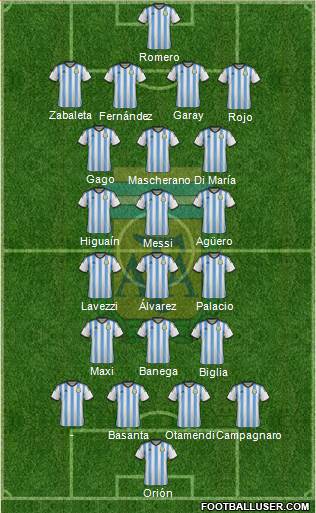 Argentina Formation 2014