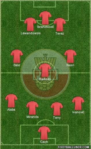 Poland Formation 2014