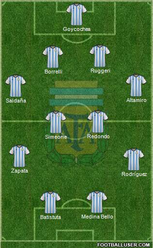 Argentina Formation 2014