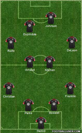 D.C. United Formation 2014