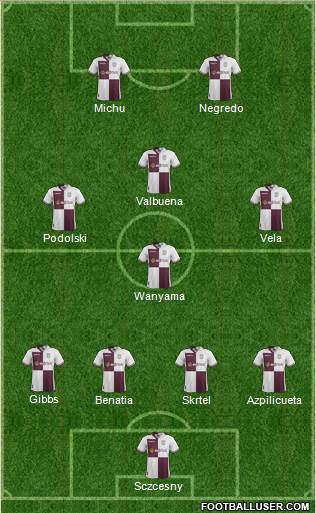 Aston Villa Formation 2014