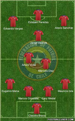 Chile Formation 2014