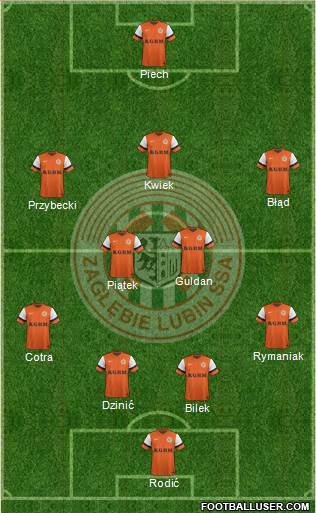 Zaglebie Lubin Formation 2014