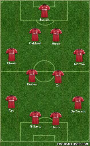 Toronto FC Formation 2014