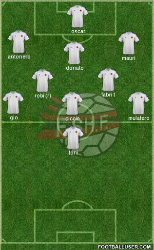 Albania Formation 2014