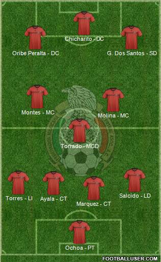 Mexico Formation 2014