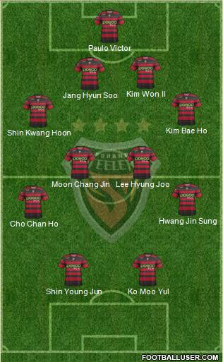 Pohang Steelers Formation 2014