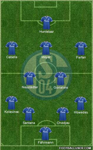 FC Schalke 04 Formation 2014