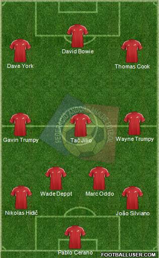 Andorra Formation 2014