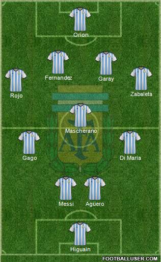 Argentina Formation 2014