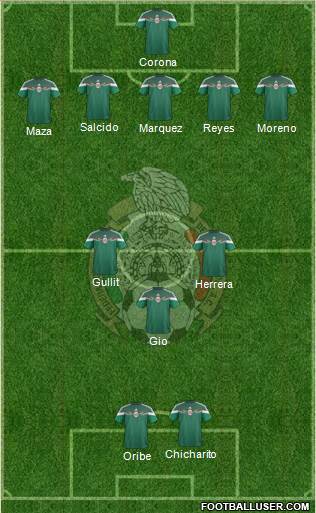 Mexico Formation 2014