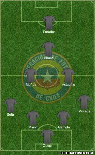 Chile Formation 2014