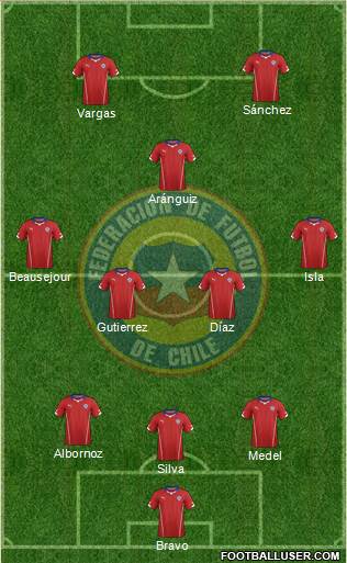 Chile Formation 2014