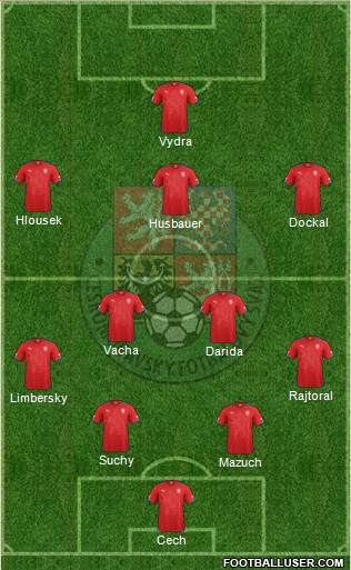 Czech Republic Formation 2014