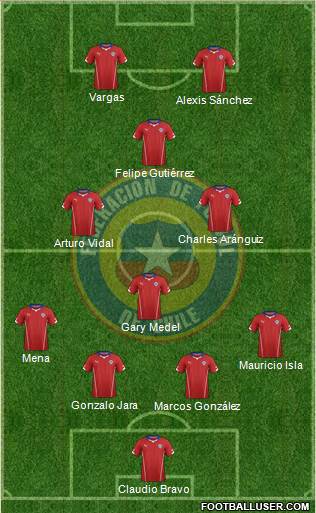 Chile Formation 2014