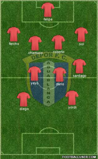 C Depor FC Formation 2014