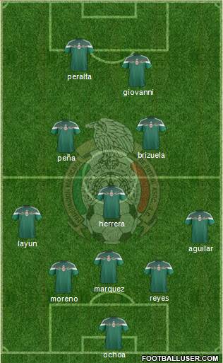 Mexico Formation 2014