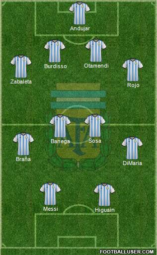 Argentina Formation 2014