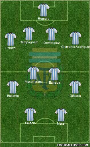 Argentina Formation 2014