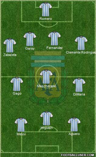 Argentina Formation 2014