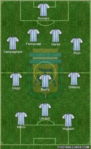 Argentina Formation 2014