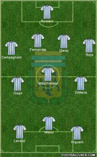 Argentina Formation 2014