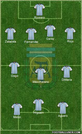 Argentina Formation 2014