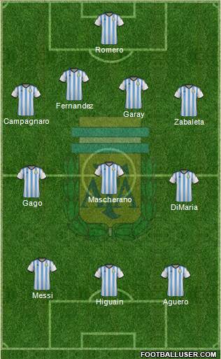 Argentina Formation 2014