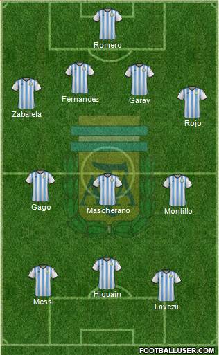 Argentina Formation 2014