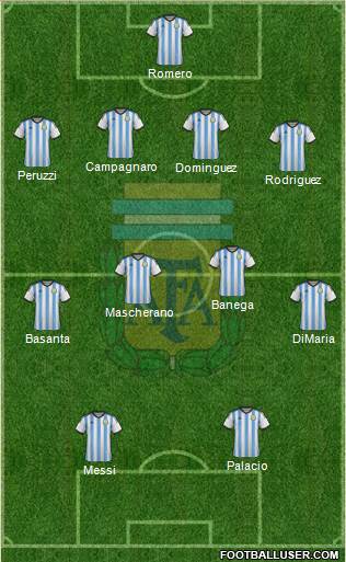 Argentina Formation 2014