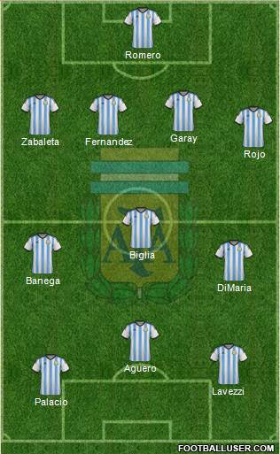 Argentina Formation 2014