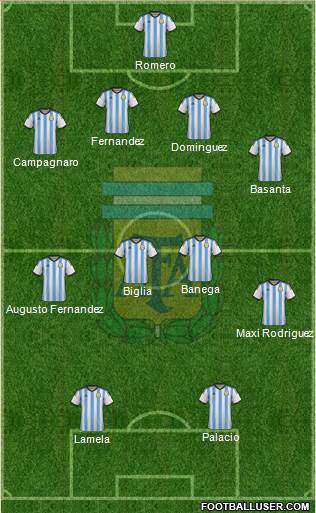 Argentina Formation 2014