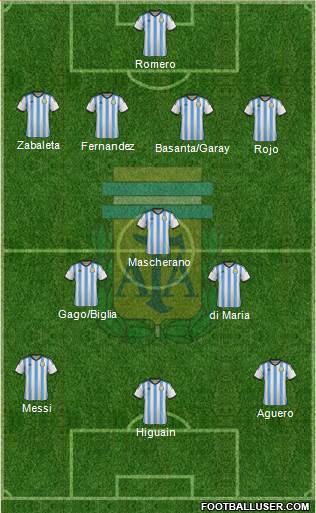 Argentina Formation 2014