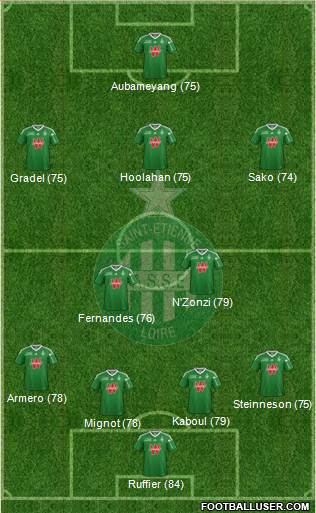 A.S. Saint-Etienne Formation 2014