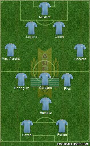 Uruguay Formation 2014