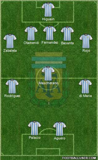 Argentina Formation 2014