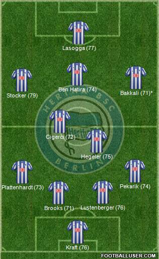 Hertha BSC Berlin Formation 2014