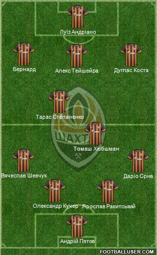 Shakhtar Donetsk Formation 2014