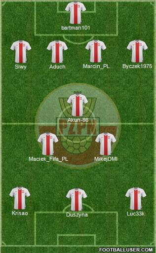 Poland Formation 2014